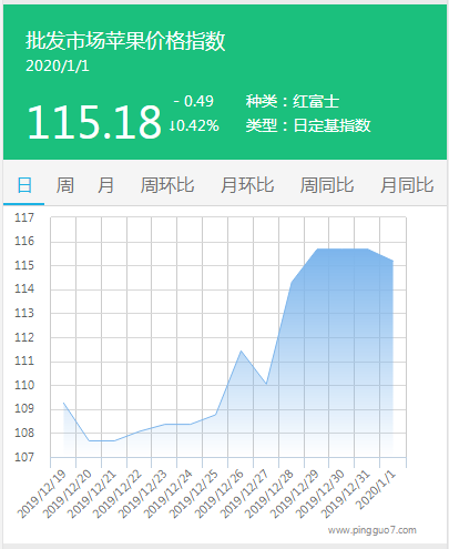 搜狗截图20年01月02日0848_1