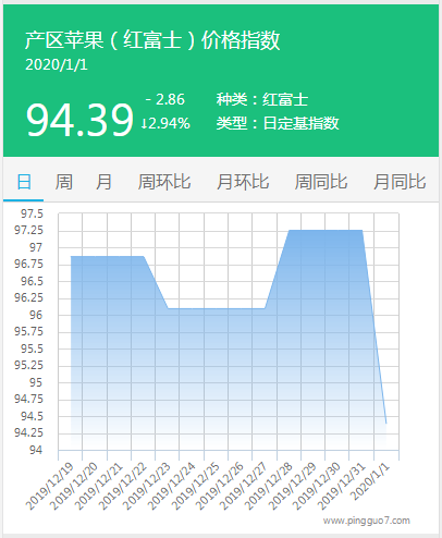 搜狗截图20年01月02日0849_3