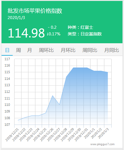 搜狗截图20年01月03日1728_1