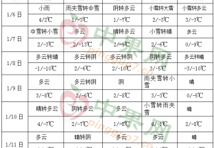华北南部黄淮将有强雨雪天气 ()