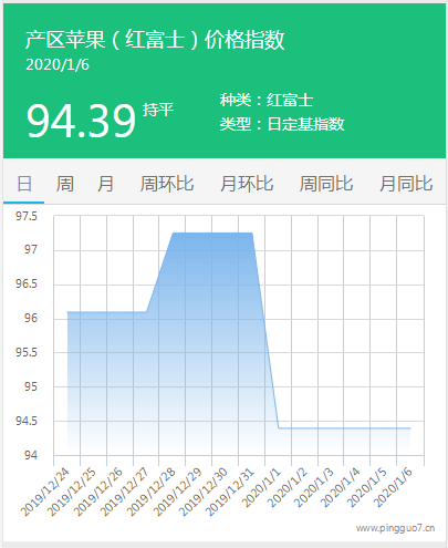 搜狗截图20年01月06日1713_3