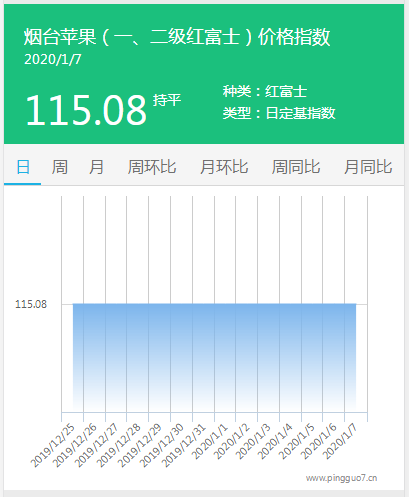 搜狗截图20年01月07日1729_2