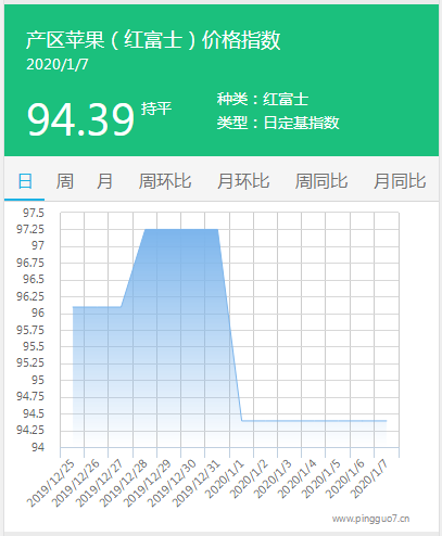 搜狗截图20年01月07日1730_3