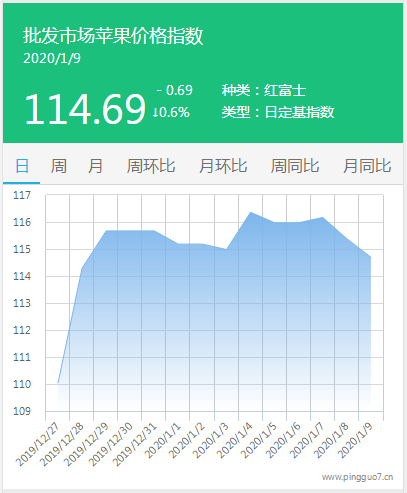 搜狗截图20年01月09日1650_7