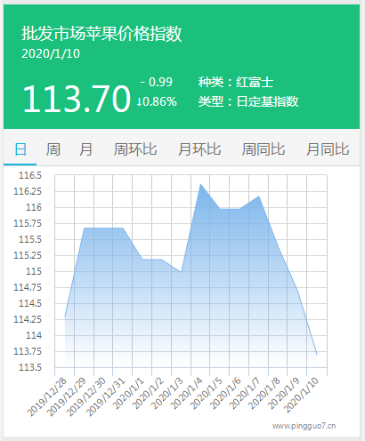 搜狗截图20年01月10日1720_1