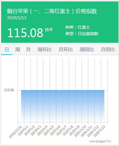 搜狗截图20年01月13日1729_2