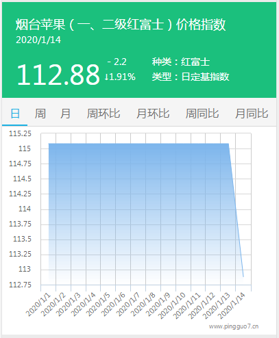 搜狗截图20年01月15日0902_2