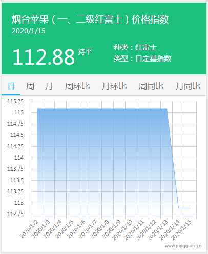 搜狗截图20年01月15日0918_2
