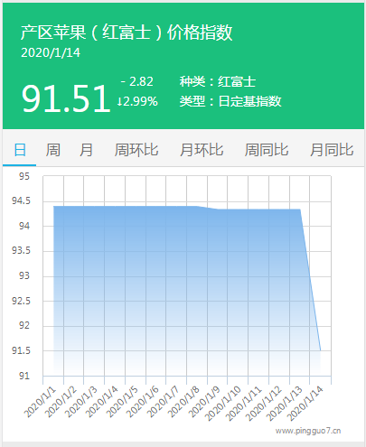 搜狗截图20年01月15日0902_3