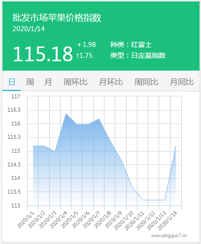 搜狗截图20年01月15日0901_1