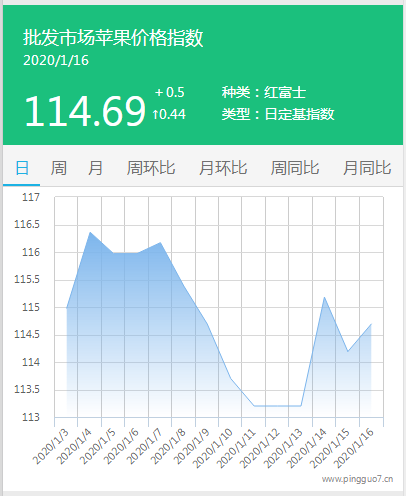 搜狗截图20年01月16日1708_1