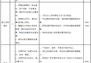 山东天下良田网络信息技术有限公司2020年人才招聘计划 ()