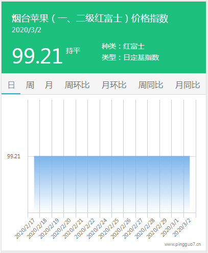 搜狗截图20年03月02日1726_2