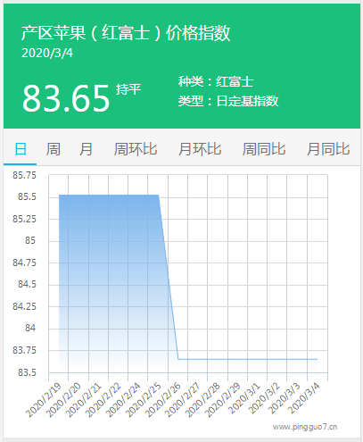 搜狗截图20年03月05日0934_3