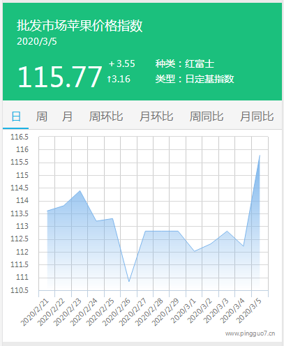 搜狗截图20年03月05日1656_5