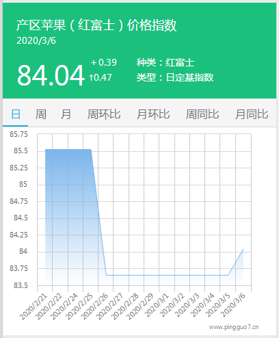 搜狗截图20年03月06日1540_3