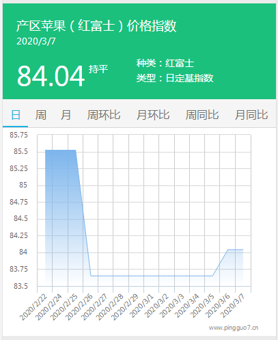 搜狗截图20年03月07日1734_3