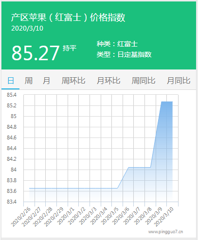 搜狗截图20年03月11日0815_3