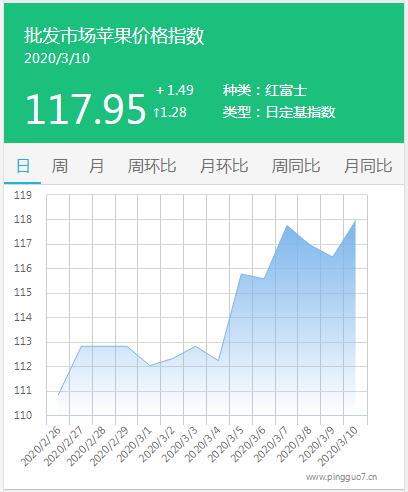 搜狗截图20年03月11日0815_1