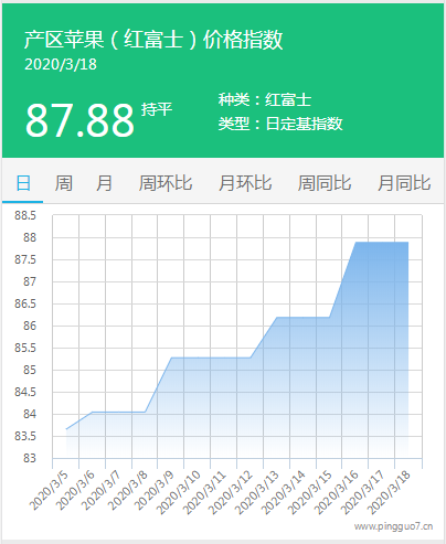 搜狗截图20年03月18日1655_3
