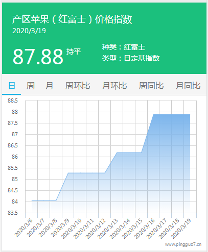 搜狗截图20年03月19日1724_3