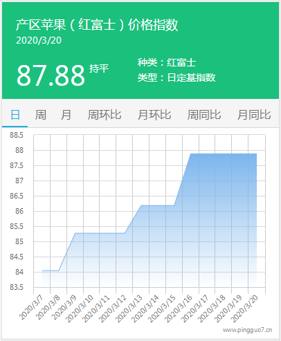 搜狗截图20年03月20日1731_3