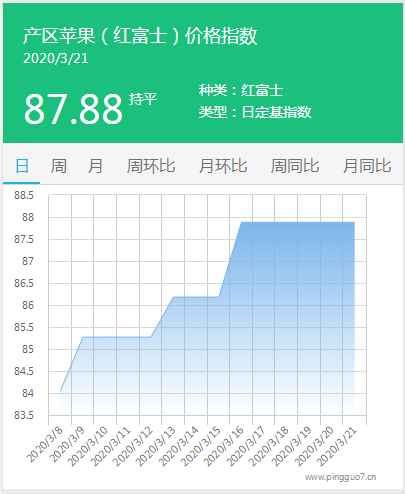 搜狗截图20年03月21日1715_3