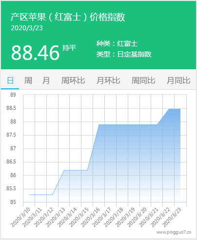 搜狗截图20年03月23日1718_3