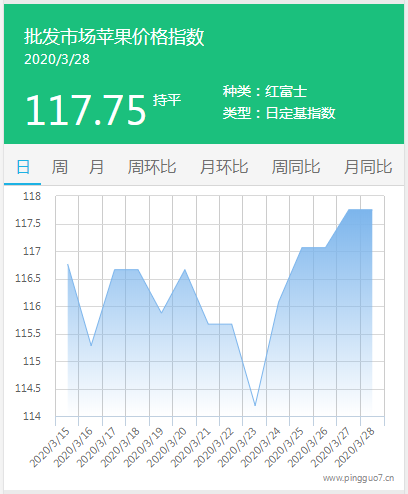 搜狗截图20年03月28日1720_4