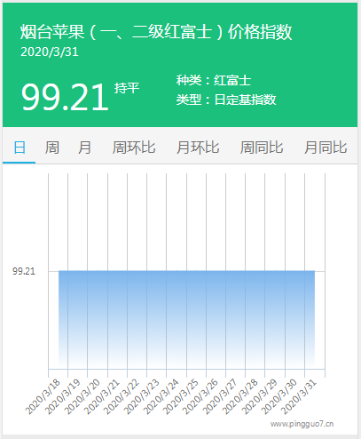 搜狗截图20年03月31日1648_2