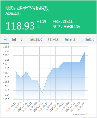 搜狗截图20年03月31日1647_1