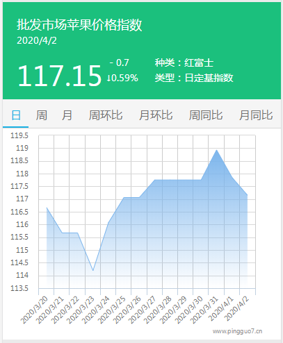搜狗截图20年04月03日0806_1