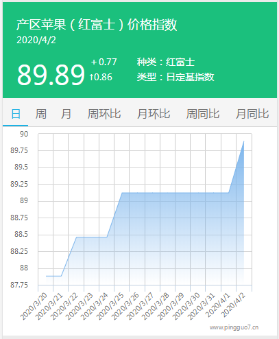 搜狗截图20年04月03日0807_3
