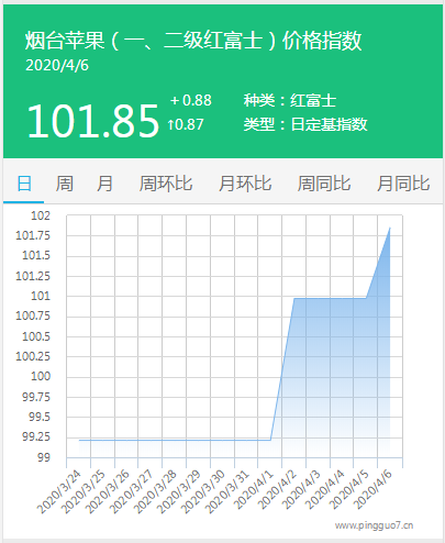 搜狗截图20年04月06日1651_2