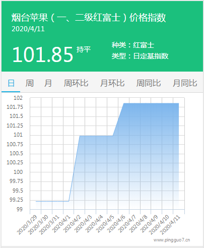 搜狗截图20年04月11日1556_2