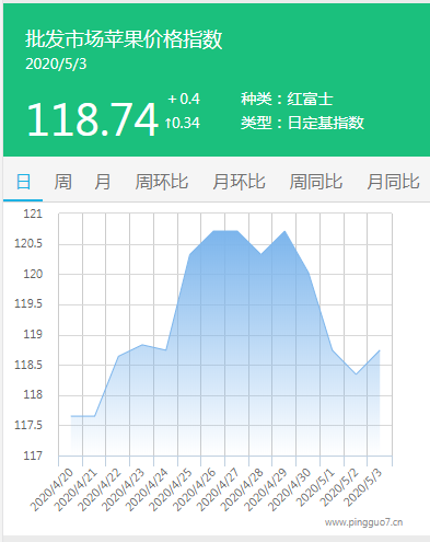搜狗截图20年05月03日1725_1