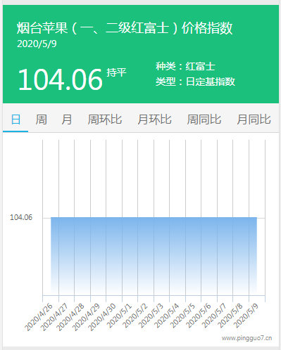 搜狗截图20年05月09日1956_5