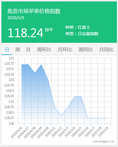 搜狗截图20年05月09日1956_4