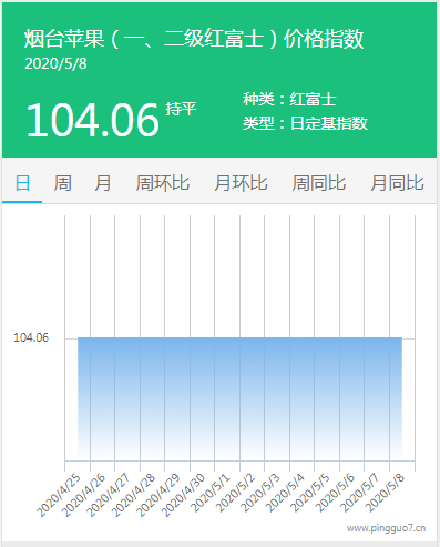 搜狗截图20年05月09日1953_2