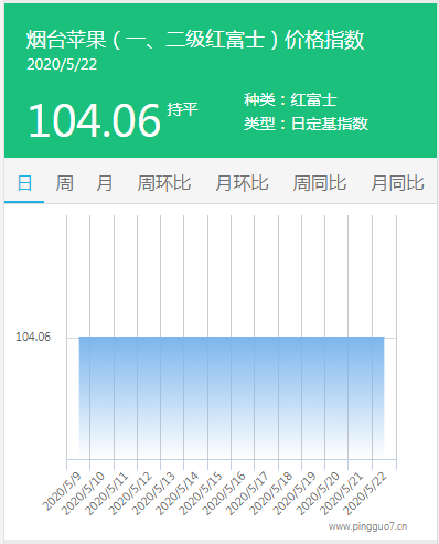 搜狗截图20年05月22日1754_2
