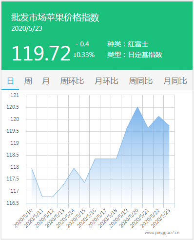 搜狗截图20年05月23日1741_1