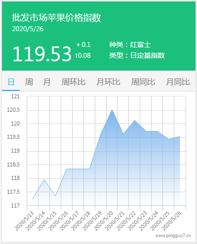 搜狗截图20年05月27日1630_4