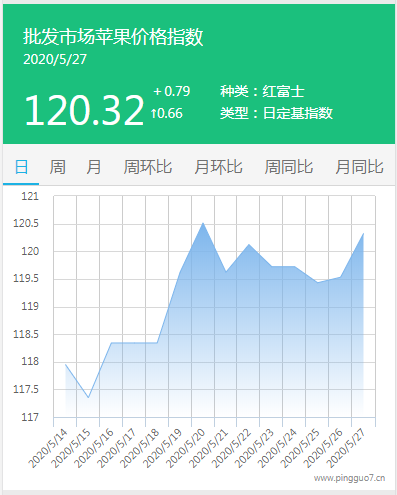 搜狗截图20年05月27日1633_7