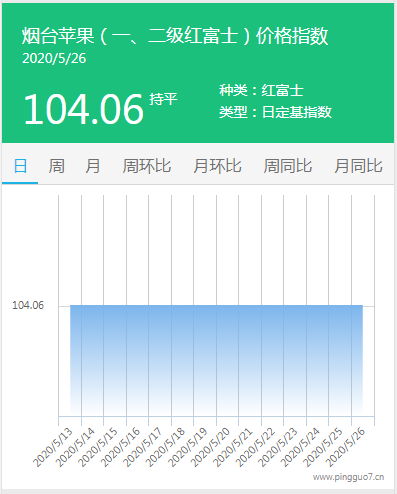 搜狗截图20年05月27日1630_5