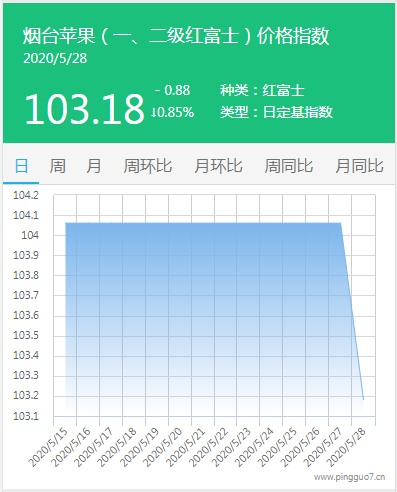 搜狗截图20年05月28日1729_2