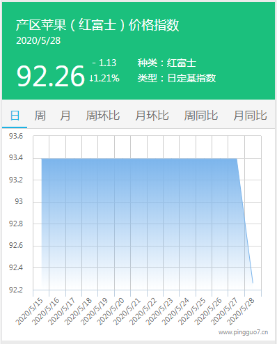 搜狗截图20年05月28日1729_3