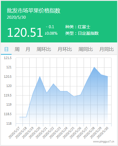 搜狗截图20年05月30日2007_4