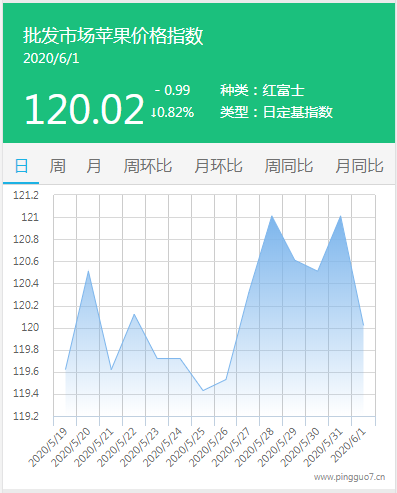 搜狗截图20年06月01日1625_1