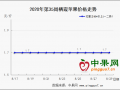 嘎啦收尾  早富士高价订货 ()
