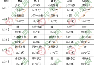 西南地区东部江南华南等地多降雨 ()